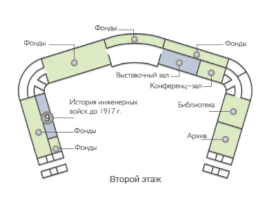 Артиллерийский музей план второго этажа