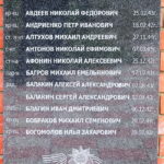 Мемориал артиллеристам и минометчикам в Мценске
