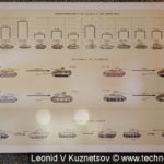 Музей истории танка Т-34