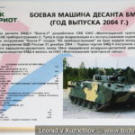 Боевая машина десанта БМД-4 "Бахча-У" в музейном комплексе парка Патриот