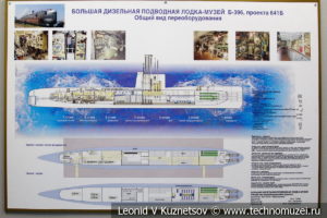 Подводная лодка Б-396 Новосибирский комсомолец в Музее Военно-морского флота в Москве