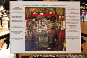 Паровоз Э в разрезе в экспозиционном зале депо в железнодорожном музее на станции Подмосковная